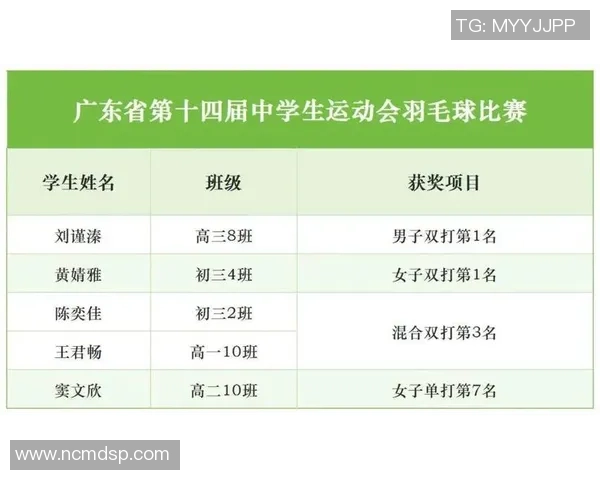 全国锦标赛特别报道:北京羽毛球队拼搏精神与辉煌成就的背后故事 全国锦标赛特别报道:北京羽毛球队拼搏精神与辉煌成就的背后故事
