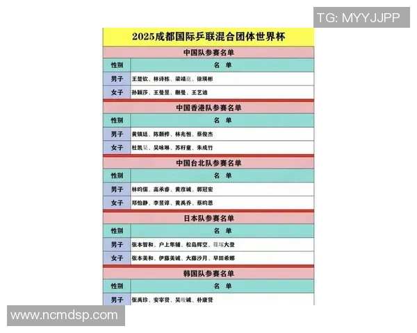 乒乓球状态排行榜揭晓西安乒乓球队荣登第五名引发关注 乒乓球状态排行榜揭晓西安乒乓球队荣登第五名引发关注