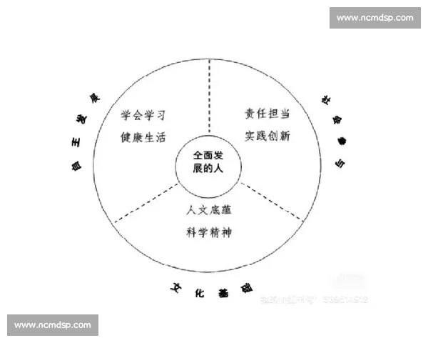 构建以体育教学为核心的学生体能素养与综合发展创新路径研究 构建以体育教学为核心的学生体能素养与综合发展创新路径研究