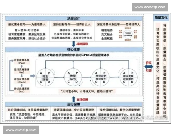 提升学校体育教育质量的策略与实践探索研究 提升学校体育教育质量的策略与实践探索研究