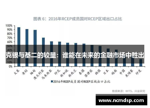 克银与基二的较量：谁能在未来的金融市场中胜出